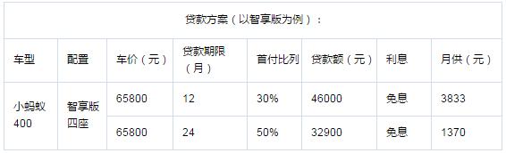 奇瑞eq1小蚂蚁现可享两年免息！