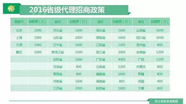 比“骗补”更恶劣，“新能源汽车”原始股赠送，到底在忽悠谁？