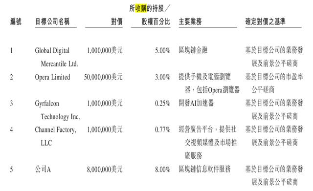 成立5年谋上市，赚钱能力超过网易微博360，这家公司叫比特大陆