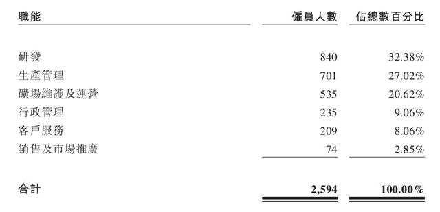 成立5年谋上市，赚钱能力超过网易微博360，这家公司叫比特大陆