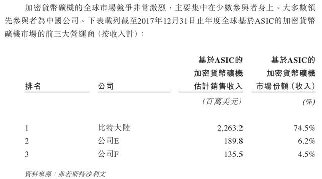 成立5年谋上市，赚钱能力超过网易微博360，这家公司叫比特大陆