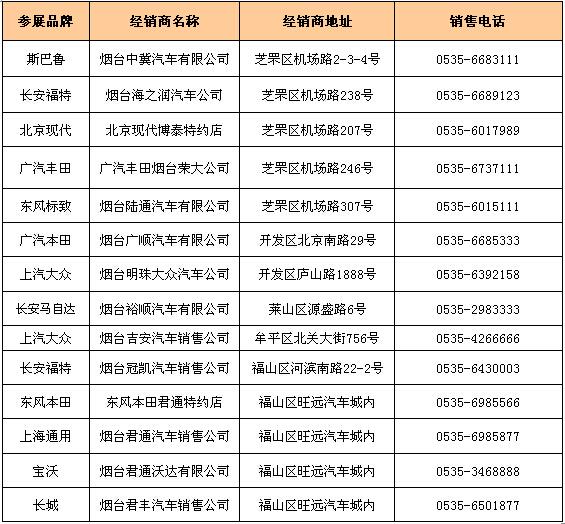 烟台农行举办首届汽车节 分期购车享0费率0利息特惠