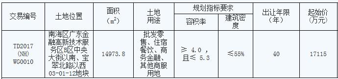 广州尚品宅配底价1.7亿拿金融高新区1.5万㎡商服地