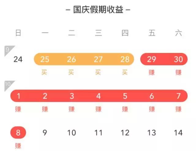 余额宝们又双叒叕摊上事儿了？找对方法，国庆躺着也能赚钱！