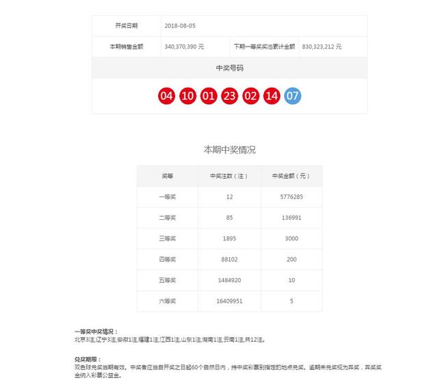 双色球中奖号码十分奇葩，网友大呼：怪不得完美避开了中奖号码