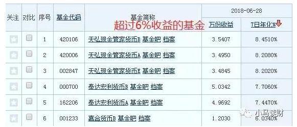 银行存款利率能超10%？这种存款方式你见过吗？