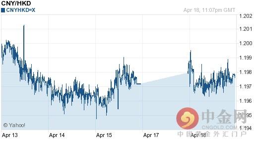 人民币兑港币汇率今日走势-04月19日人民币兑港币汇率今日汇率