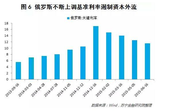 人民币连续下跌，股市楼市会怎么样？