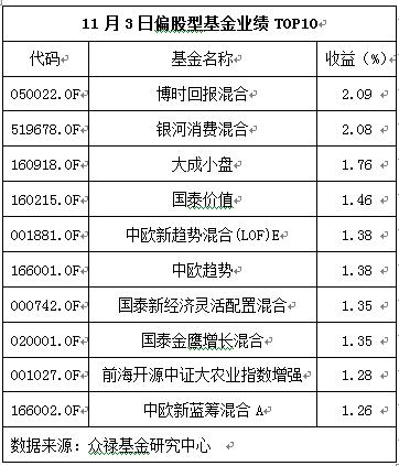 上证指数创反弹新高 分级股B涨近9%