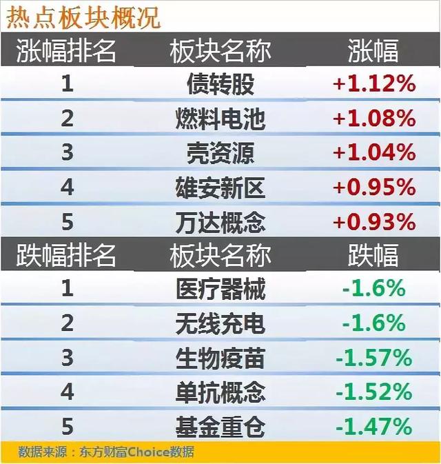 没劲！沪指微涨0.1%！看不懂！科创领涨创业板领跌！