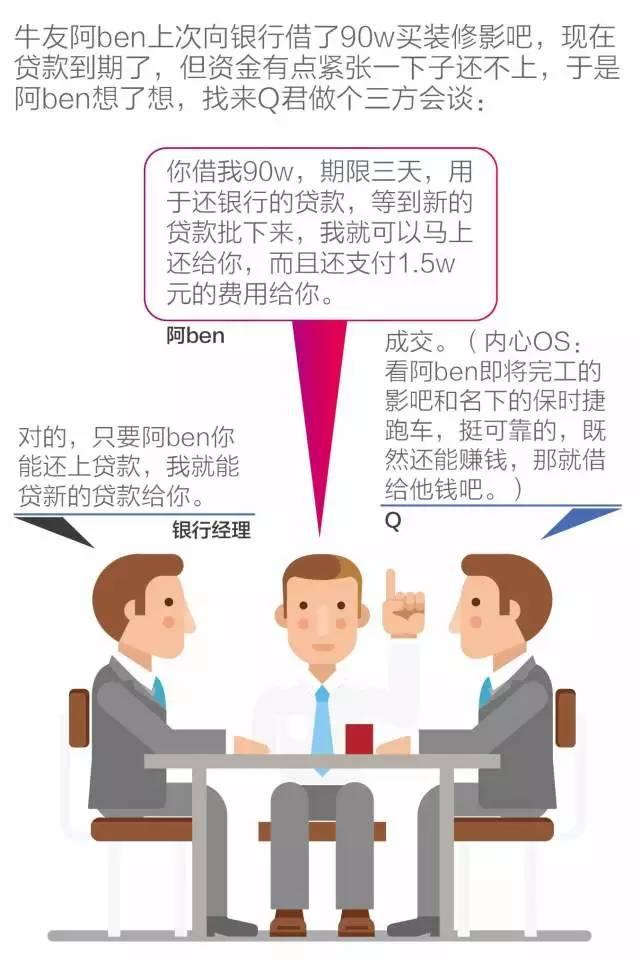 一图看懂《人民的名义》里的“过桥贷款”｜图说