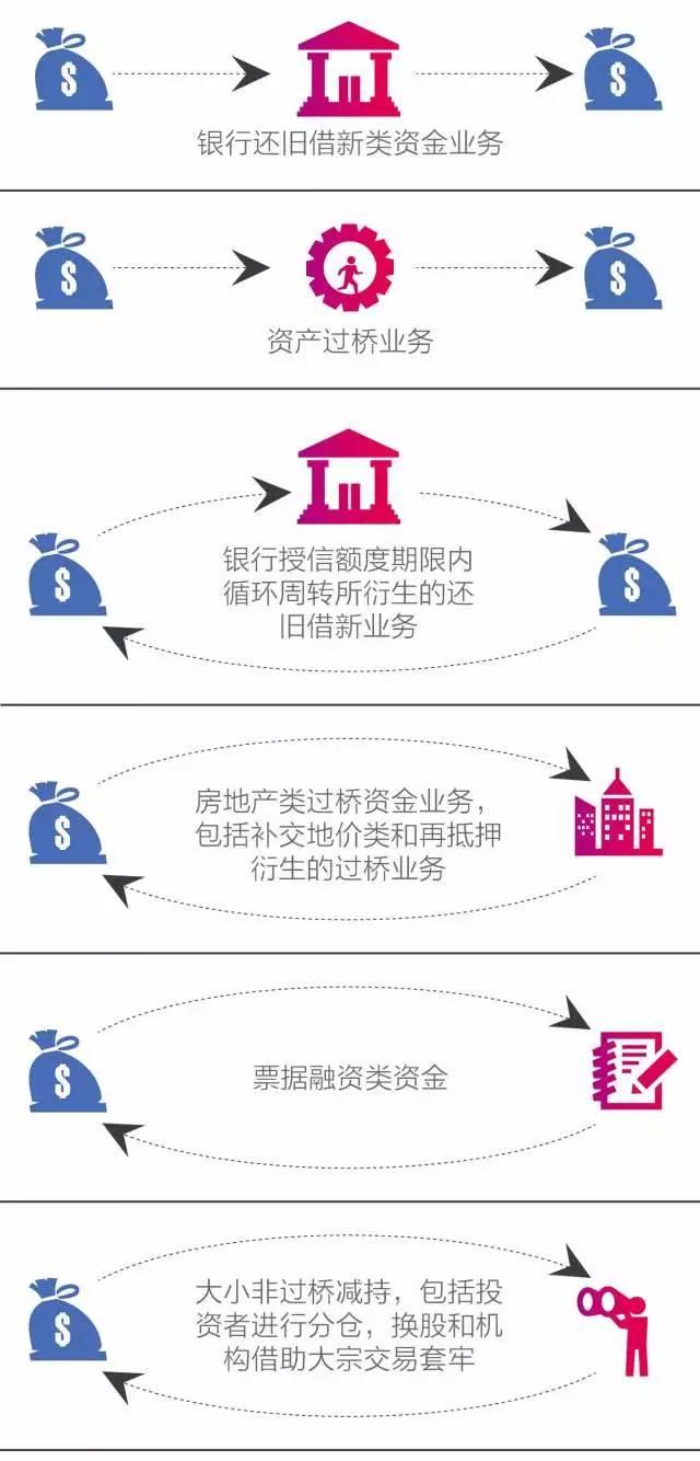 一图看懂《人民的名义》里的“过桥贷款”｜图说