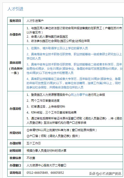 值得收藏｜公积金贷款买房、人才引进、落户新操作