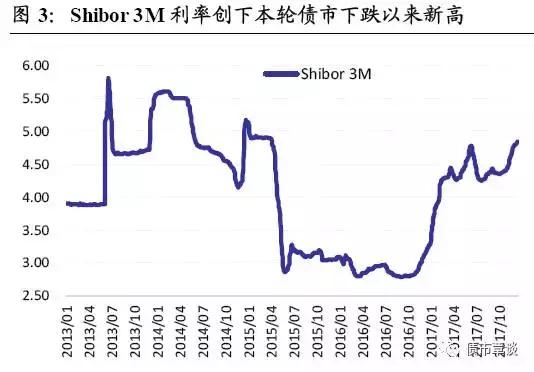 倒春寒快结束｜同业存单利率迟迟未见回落的原因解析