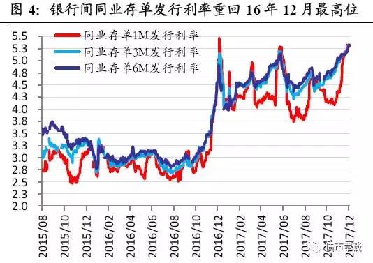 倒春寒快结束｜同业存单利率迟迟未见回落的原因解析