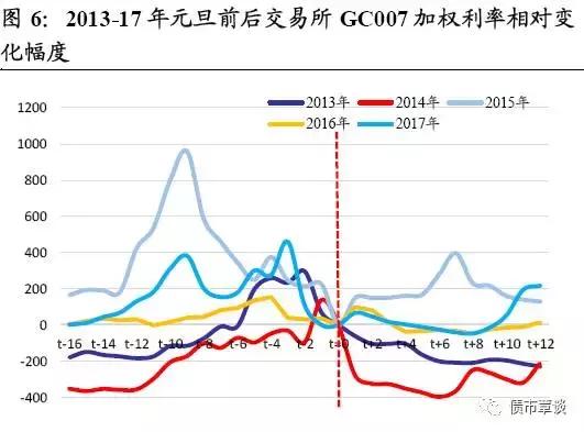 倒春寒快结束｜同业存单利率迟迟未见回落的原因解析