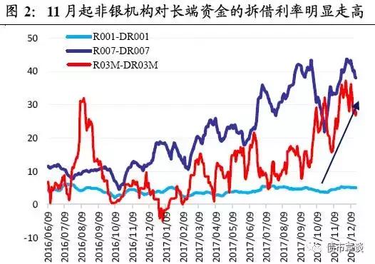 倒春寒快结束｜同业存单利率迟迟未见回落的原因解析