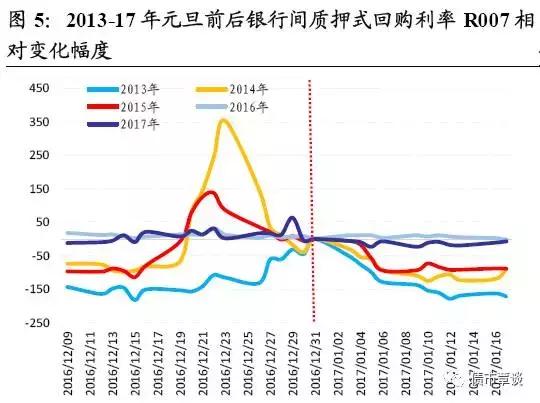 倒春寒快结束｜同业存单利率迟迟未见回落的原因解析