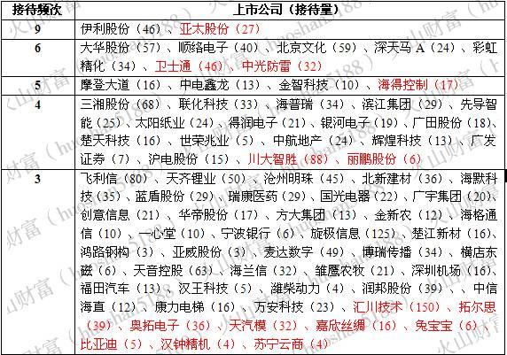 机构调研丨是什么吸引机构连续三天调研，定增价格倒挂且解禁期来临？