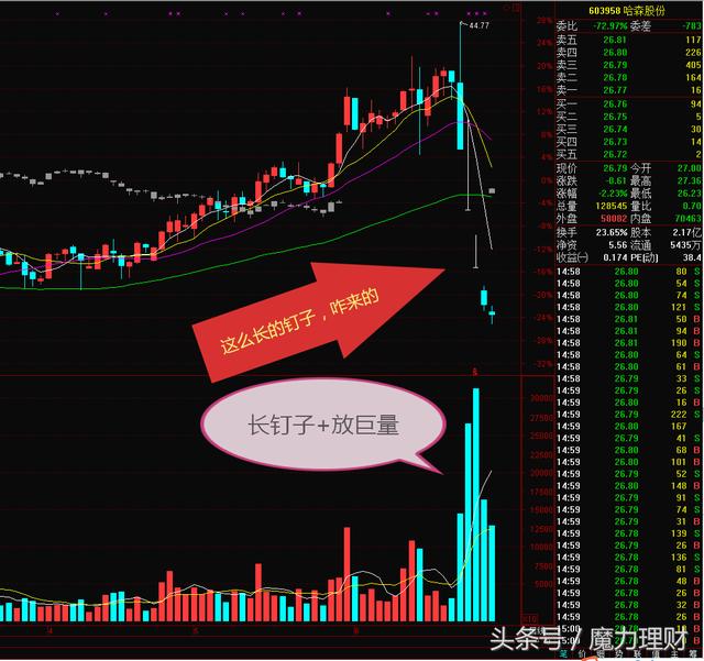 从麻辣A股新名词“地天板”，我们能学到什么？