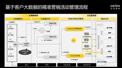 文思海辉金融连续四年排名IDC中国银行业CRM解决方案第一