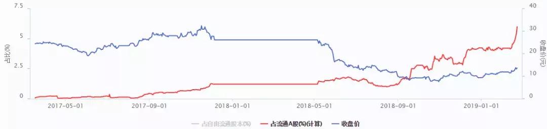 陆股通分歧增大，对非银金融、机场、军工等个股加仓明显