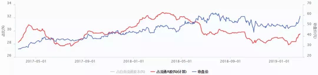 陆股通分歧增大，对非银金融、机场、军工等个股加仓明显