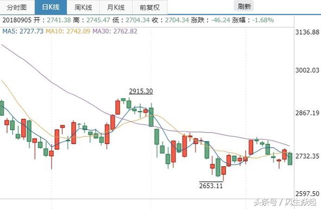 亚太市场重创，A股又跟跌，乐视网中弘股份等问题股却掀起涨停潮