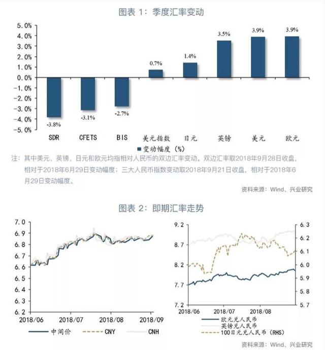 「外汇市场」前高难破—2018年第四季度人民币走势前瞻