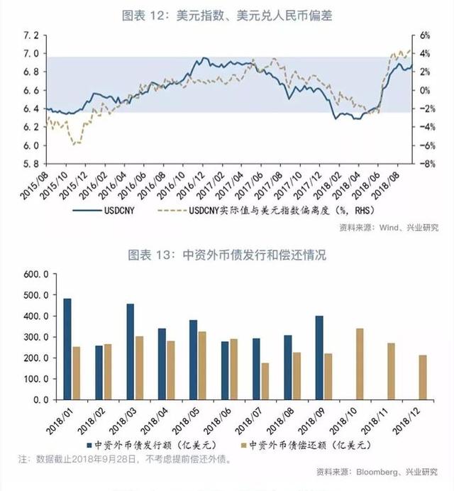 「外汇市场」前高难破—2018年第四季度人民币走势前瞻