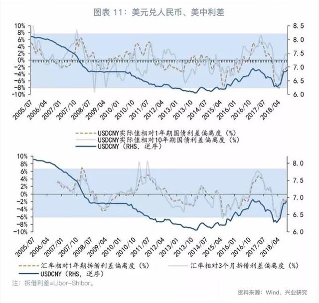 「外汇市场」前高难破—2018年第四季度人民币走势前瞻