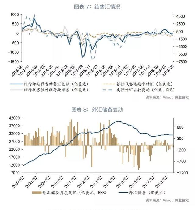 「外汇市场」前高难破—2018年第四季度人民币走势前瞻