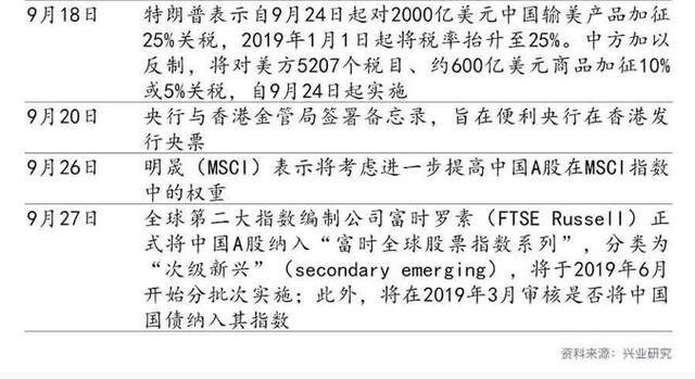 「外汇市场」前高难破—2018年第四季度人民币走势前瞻