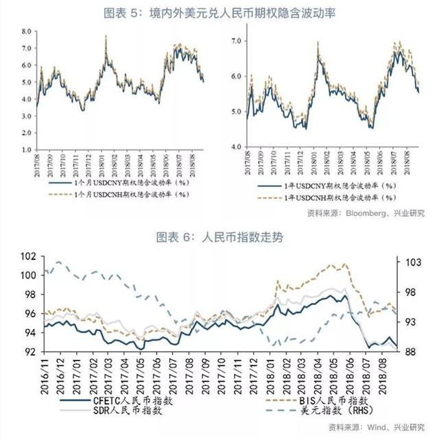 「外汇市场」前高难破—2018年第四季度人民币走势前瞻