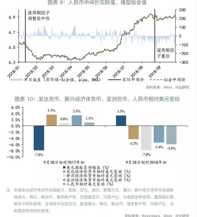 「外汇市场」前高难破—2018年第四季度人民币走势前瞻