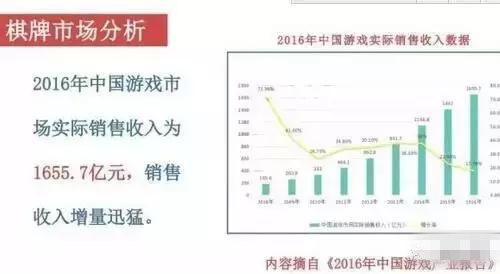 偏门暴利项目：2017年千亿级的市场 这是一个被很多人忽视的创业项目