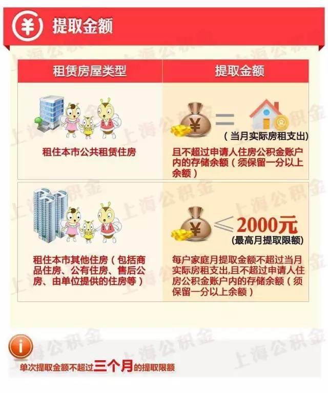 一条微信详细告诉你，在上海如何利用公积金租房！