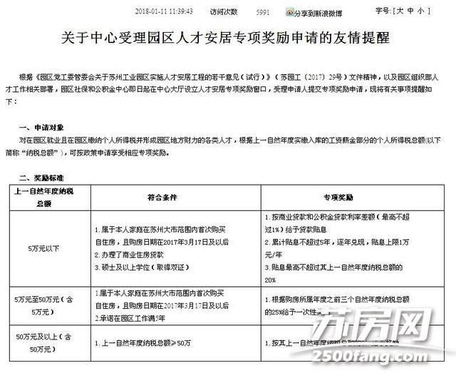 园区设立人才安居专项奖励窗口 纯公积金放款时间1个月