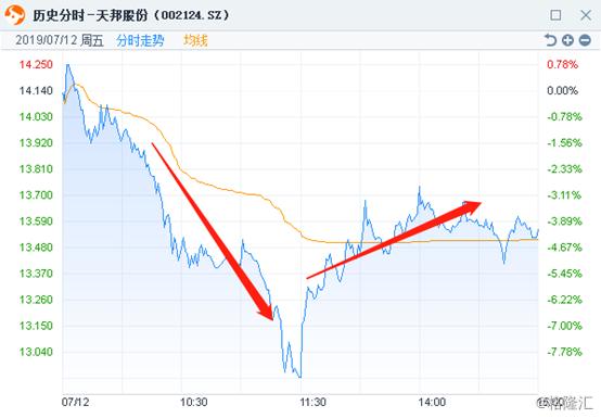 对于天邦股份涨停的一点思考