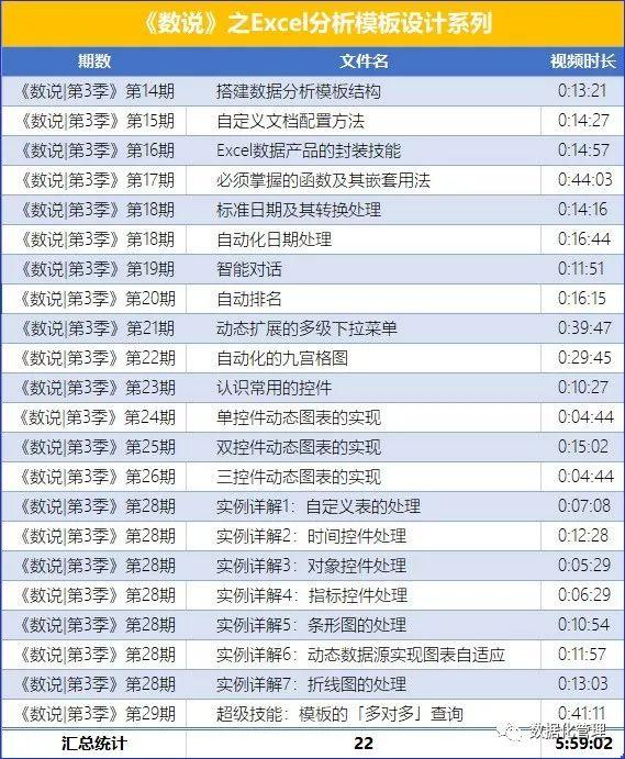 Excel高级筛选这样用，第5个应用很多人想做但做不到