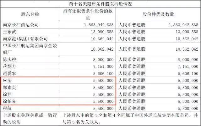 让徐翔家族爆赚5倍的退市股又回来了！