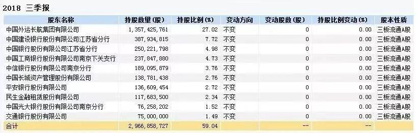 让徐翔家族爆赚5倍的退市股又回来了！