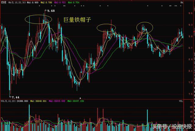 科技股行情能否持续？哪些股票先反弹？（附股）