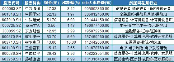 科技股行情能否持续？哪些股票先反弹？（附股）