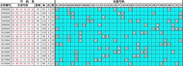 蓝精灵：双色球096期看出蓝：实投05 13蓝球，五蓝送你中奖