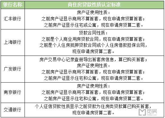 商住性质竟然算二套房？（附银行贷款认定标准）