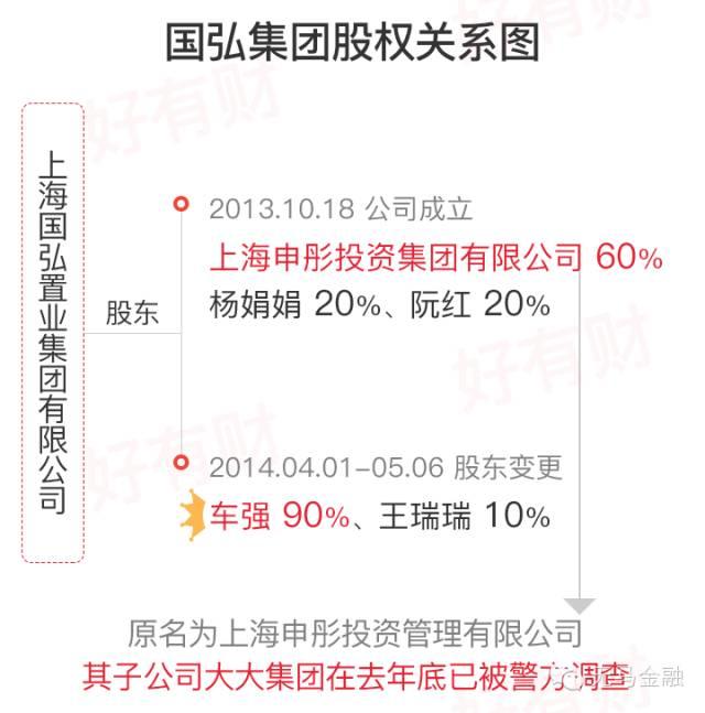 冠名上海地铁1号线黄陂南路站的国弘汇出事了 老板竟然与大大集团有关！