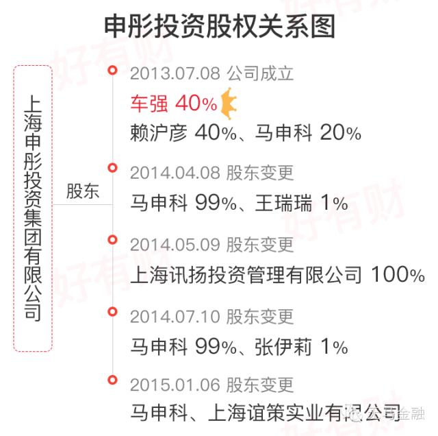 冠名上海地铁1号线黄陂南路站的国弘汇出事了 老板竟然与大大集团有关！