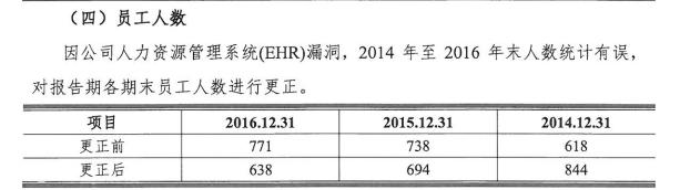 净利破亿却宣布撤回IPO 这家企业的阿喀琉斯之踵是什么？