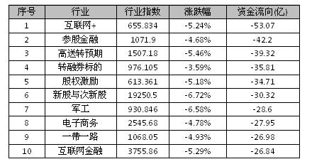 天信投资：市场元气大伤，带血筹码强行平仓！